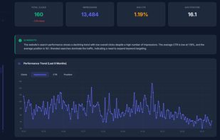 Search Console Insights powered by Nitaq intelligence 