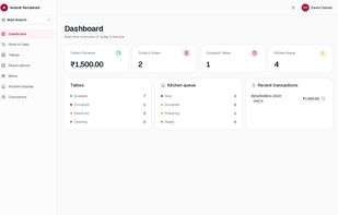 OrderRestro dashboard showing sales, orders, tables, and kitchen queue.