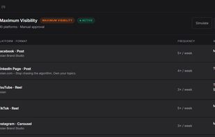 Noian Autopilot active publishing plan showing platform-specific posting schedules, formats, frequencies, and upcoming publication times across multiple social networks.