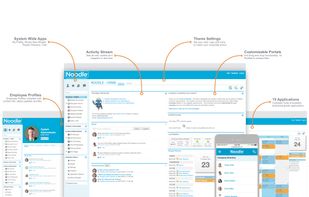 Noodle Intranet Software screenshot 1