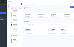 Get info about interests of each prospect or lead. Content written and/or liked, hashtags and keywords used, influencers that matter to name a few.