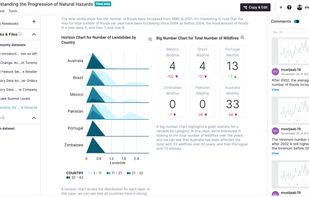 A collaborative data notebook for Python, SQL and R. Loved by users and trusted by Enterprise.