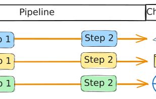 Notifico screenshot 1