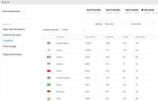 Notionlytics screenshot 2