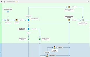 Novacura Flow Features