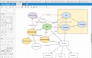Map complex issues in diagrams