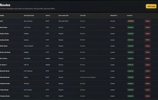 Delivery History