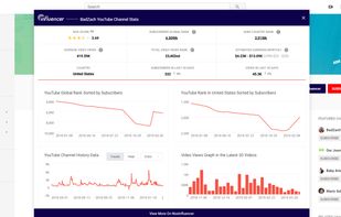YouTube channel analytics