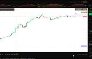 Replay Trading