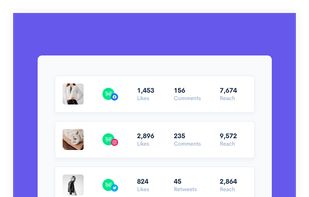 Get detailed analytics of your social media performance, posts history, and engagements with daily, weekly, and monthly growth so you can understand what works best for your business and what does not.