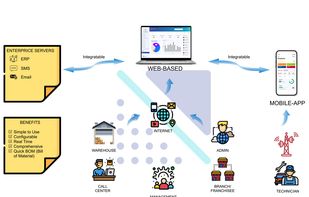 Nural CRM Software screenshot 1