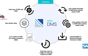 Nural Distribution Management Software  screenshot 1