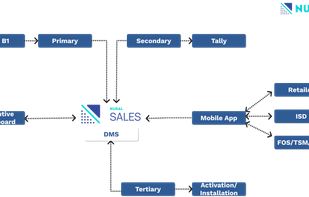 Nural Distribution Management Software  screenshot 2
