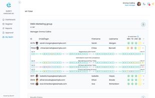 Team overview