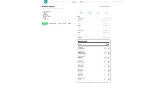 NutriDataX, page Nutrition Analyzer (with nutrition analysis)