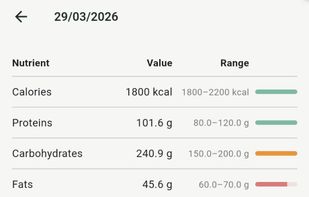 Nutrition Manager screenshot 3
