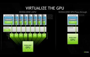 Virtualize the GPU