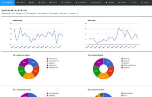 NxFilter screenshot 1