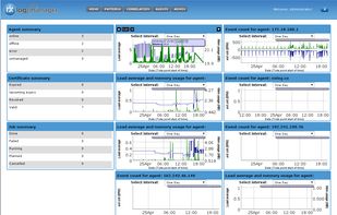 NXLog Manager Dashboard
