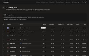 coding agent page