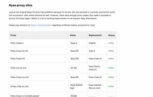 Nyaa torrents proxy list