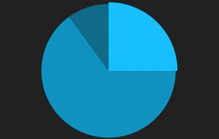 oCanvas screenshot 1