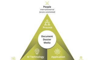 Operate in the OCTO Zone — quickly turn ideas into production-safe processes. Powered by next-generation AI, with governance and compliance built in.
 
OCTO thrives where People, Systems, and Services come together. 