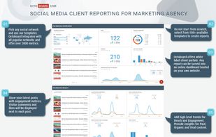Social Media Report