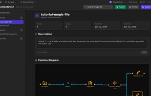 In-app documentation / node reference