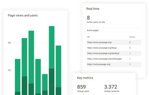 Offen Fair Web Analytics metrics overview