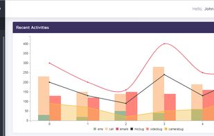 OgyMogy dashboard main graphs