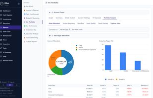 Portfolio Analysis