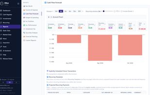 Cash Flow forecasting