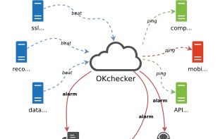 OKchecker screenshot 1