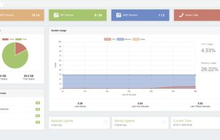 VitalPBX Dashboard