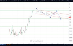 NFTS MC vs Pokemon MC