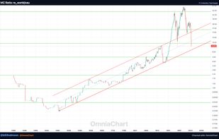 Real Estate MC vs BTC MC
