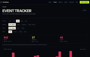 Live tracker of every USDT and USDC blacklist event since 2017