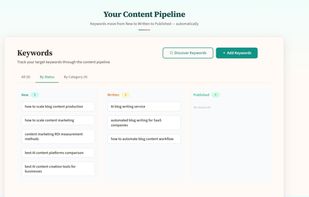 Content Pipeline