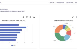 One Charts screenshot 2