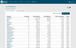 Term extraction of multi-words from Wikipedia article about automotive industry