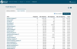 Term extraction of single words from Wikipedia article about automotive industry