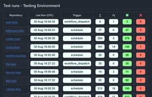 Monitor Automated Test Runs