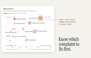 Know which complaint to fix first. Themes are ranked by how common they are and how much they hurt the rating.