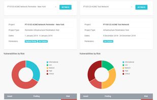 Compare complete projects against each other, side by side. Understand how current projects and assets compared to previous testing or view the differences between staging environment and production...not that there should ever be a difference...right?