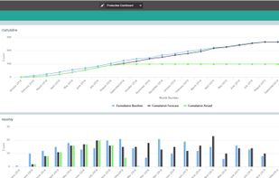 Project Management Timeline