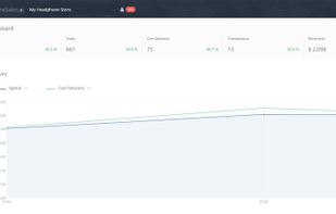 OnlineSales.ai | Uber Dashboard