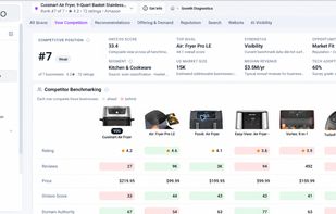 Product example: compare ratings, reviews, prices and diagnostic scores across direct competitors. Estimated diagnostic outputs are not verified customer outcomes.