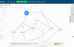 Onto4ALL screenshot 1