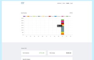 ontrack budgeting screenshot 1